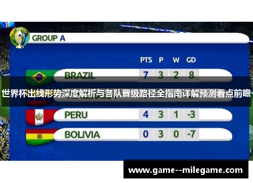 世界杯出线形势深度解析与各队晋级路径全指南详解预测看点前瞻