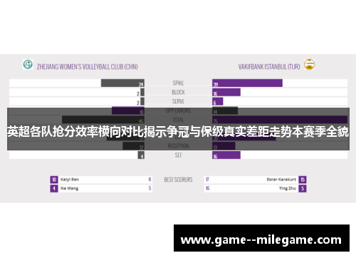 英超各队抢分效率横向对比揭示争冠与保级真实差距走势本赛季全貌