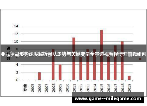 亚冠争冠形势深度解析强队走势与关键变量全景透视赛程博弈前瞻研判 亚冠争冠形势深度解析强队走势与关键变量全景透视赛程博弈前瞻研判