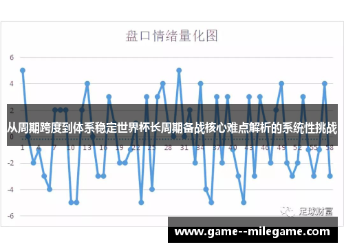 从周期跨度到体系稳定世界杯长周期备战核心难点解析的系统性挑战