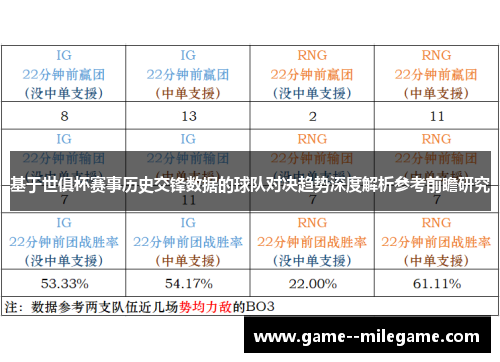 基于世俱杯赛事历史交锋数据的球队对决趋势深度解析参考前瞻研究